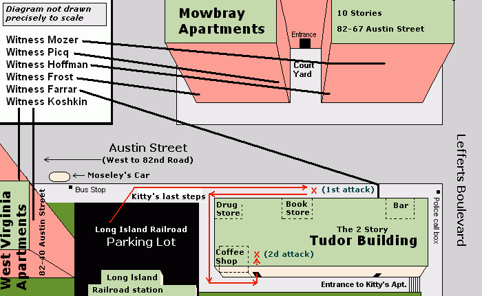 Diagram showing the scene of the Kitty Genovese murder on March 13, 1964 in Kew Gardens, NY.